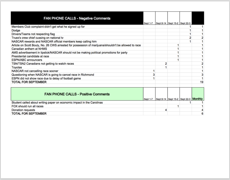 Screencap of September Fan Phone Mail spreadsheet.